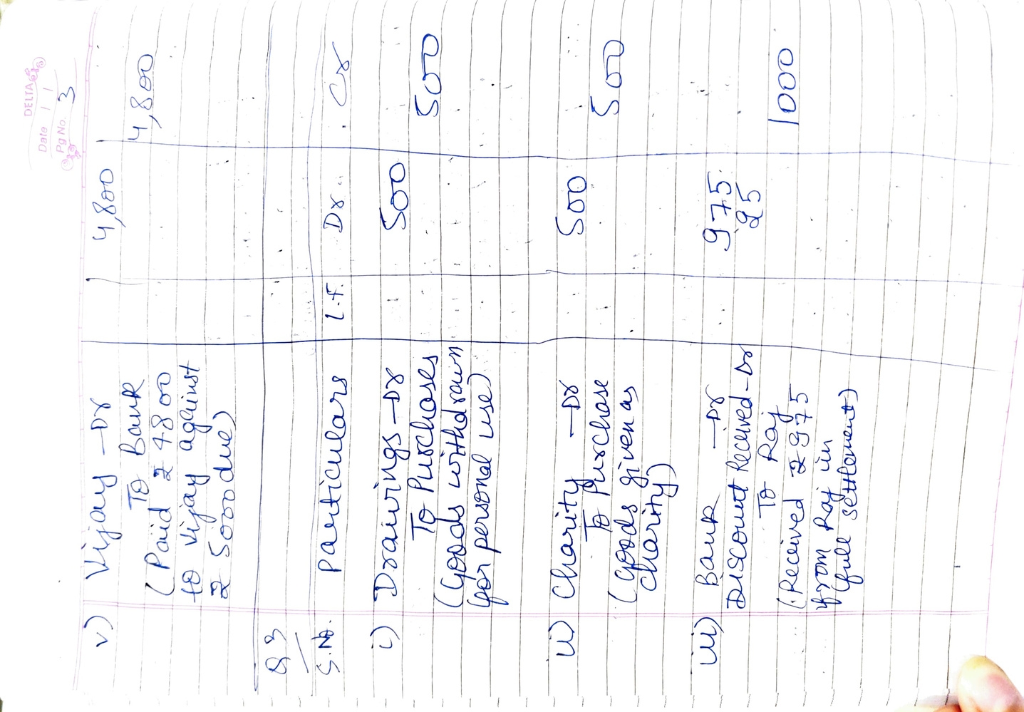 CA Foundation Test Series 3